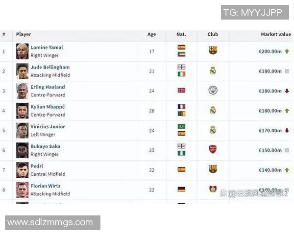 加拿大足球队球星最新排名揭晓 力压群雄的顶尖球员一览